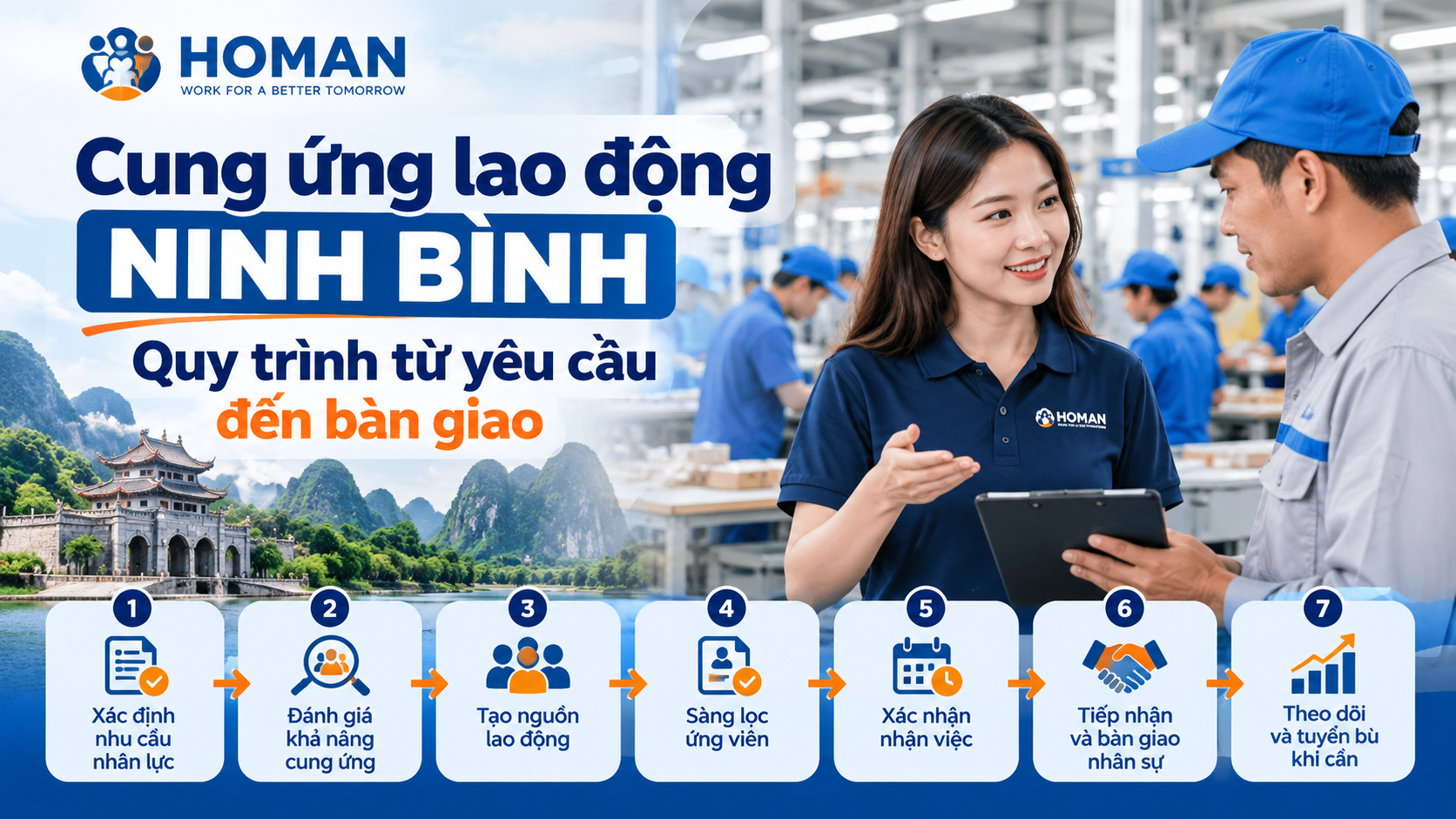 Cung ứng lao động Ninh Bình: Quy trình từ yêu cầu đến bàn giao | HOMAN